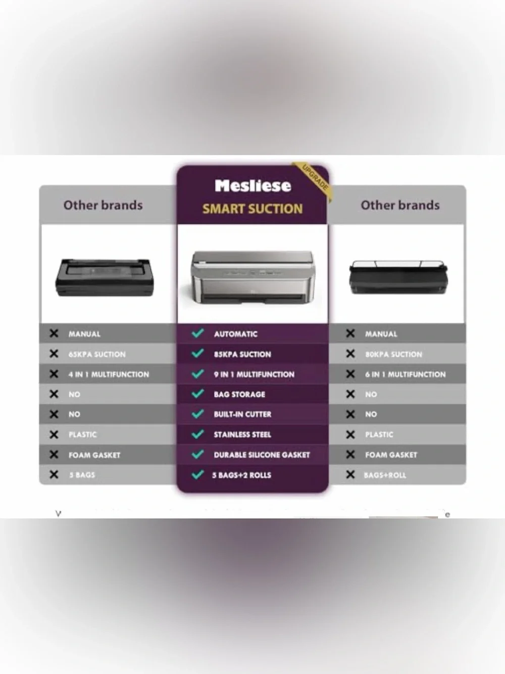 Mesliese Fully Automatic Vacuum Sealer, Shallker Robot